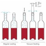 VacuVin vákumdugó borzárhoz 10 db-os szürke-fekete